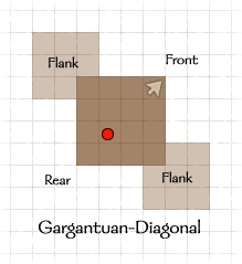 Diagram: Gargantuan Creature Facing - Diagonal