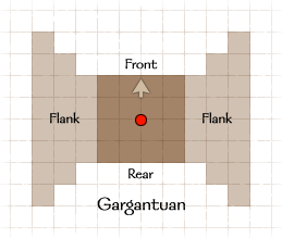 OC] 5e Simple Flanking Diagram on Squares : r/DnD